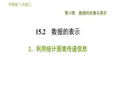 华师版八年级上册数学习题课件 第15章 15.2.2 利用统计图表传递信息