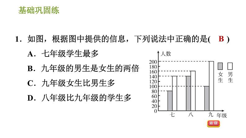 华师版八年级上册数学习题课件 第15章 15.2.2 利用统计图表传递信息06