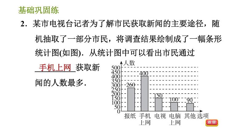 华师版八年级上册数学习题课件 第15章 15.2.2 利用统计图表传递信息07