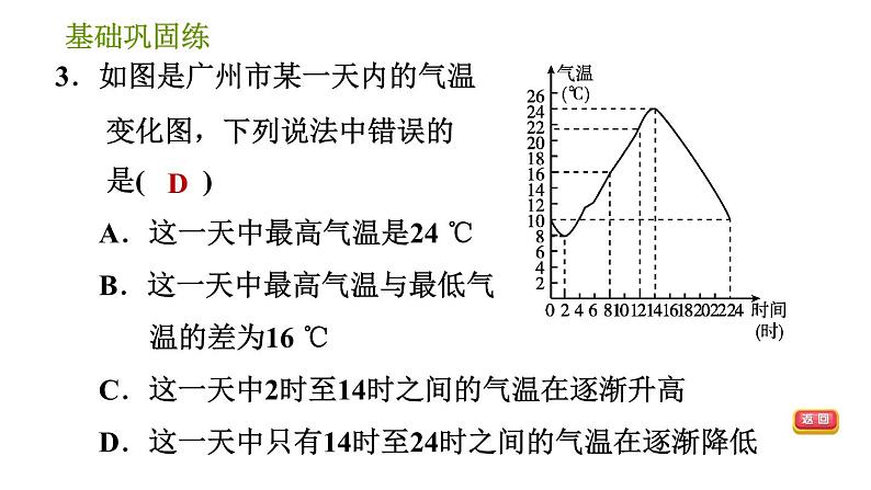 华师版八年级上册数学习题课件 第15章 15.2.2 利用统计图表传递信息08