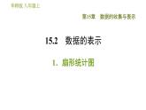 華師版八年級(jí)上冊數(shù)學(xué)習(xí)題課件 第15章 15.2.1 扇形統(tǒng)計(jì)圖