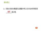 华师版八年级上册数学习题课件 第15章 15.2.1 扇形统计图