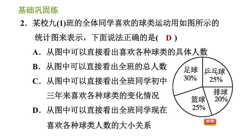 华师版八年级上册数学习题课件 第15章 15.2.1 扇形统计图第8页