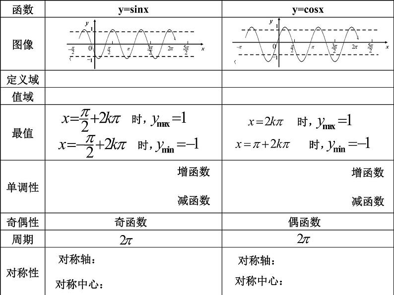 正切函数的性质和图象课件PPT02