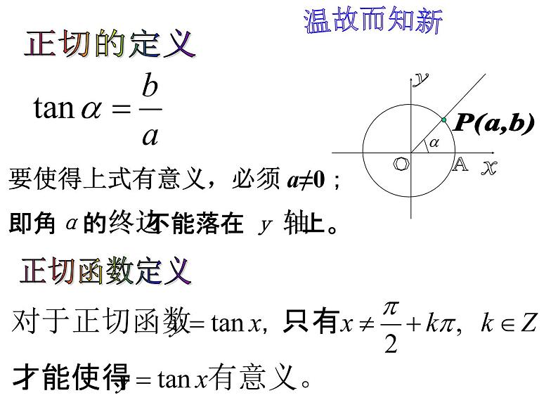 正切函数的性质和图象课件PPT03