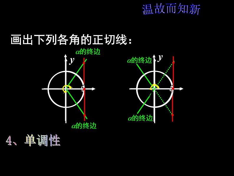 正切函数的性质和图象课件PPT06