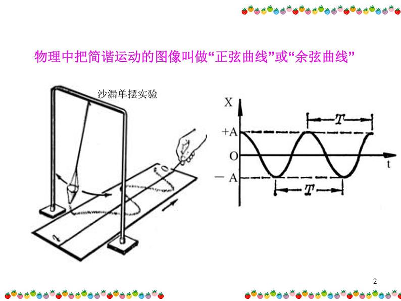 正弦函数余弦函数的图像课件PPT02