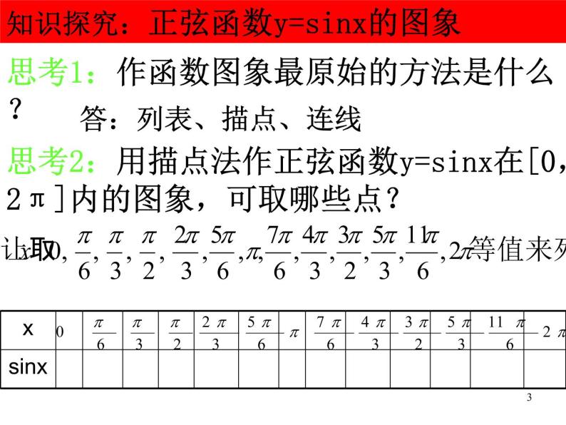 正弦函数余弦函数的图像课件PPT03