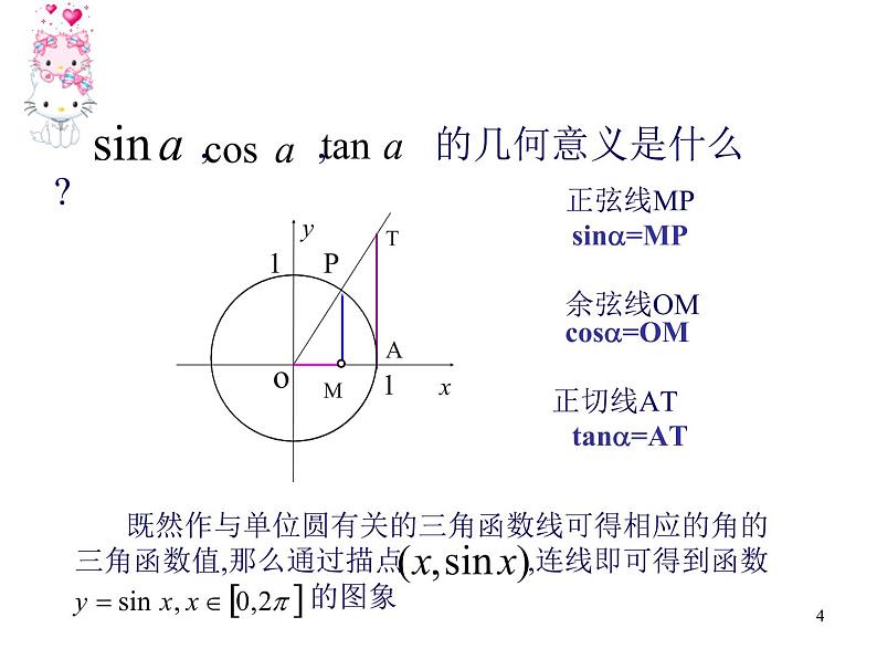 正弦函数余弦函数的图像课件PPT04