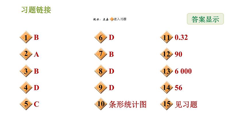 华师版八年级上册数学习题课件 期末提分练案 第8课时 数据的收集与表示02