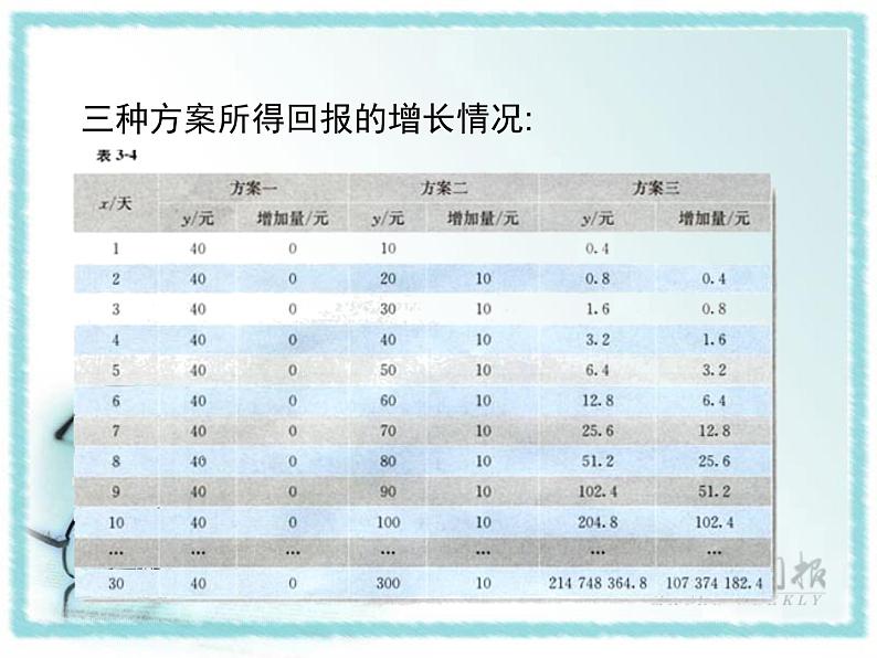 几类不同增长的函数模型课件PPT05