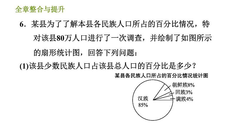 华师版八年级上册数学习题课件 第15章 全章整合与提升.第8页