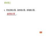 華師版八年級(jí)上冊數(shù)學(xué)習(xí)題課件 第15章 15.2.1 扇形統(tǒng)計(jì)圖.