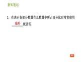 華師版八年級(jí)上冊數(shù)學(xué)習(xí)題課件 第15章 15.2.1 扇形統(tǒng)計(jì)圖.