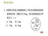 华师版八年级上册数学习题课件 期末提分练案第8课时 数据的收集与表示.