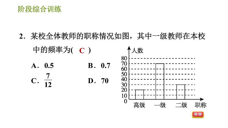 华师版八年级上册数学习题课件 第15章 阶段综合训练【范围：15.1～15.2.2】.04