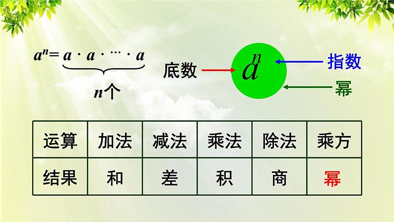 人教版七年级数学上册  第一章 1.5.1 第1课时 有理数的乘方 课件第7页