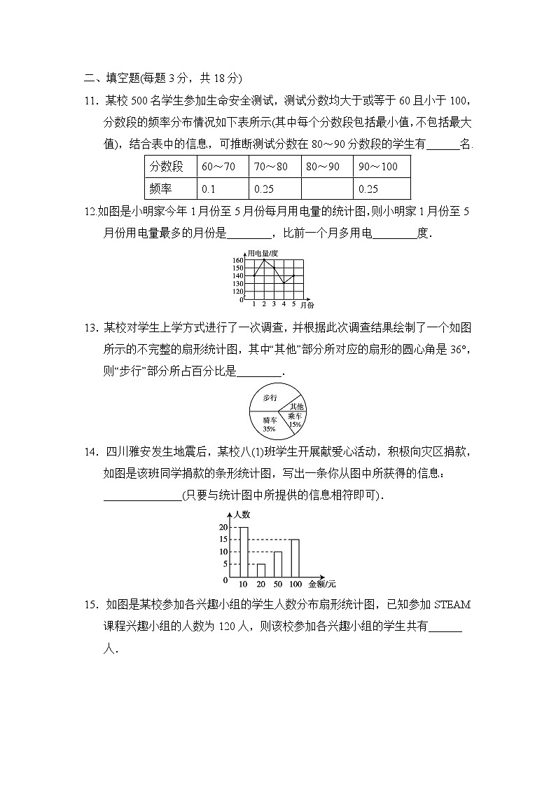 华师版八年级上册数学 第15章达标测试卷03