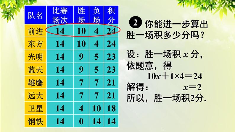 人教版七年级数学上册  第三章  3.4.3 球赛积分表问题 课件第6页