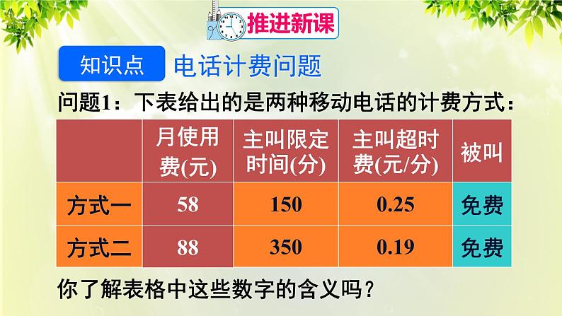 人教版七年级数学上册  第三章  3.4.4 电话计费问题 课件第4页