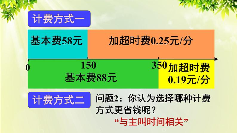 人教版七年级数学上册  第三章  3.4.4 电话计费问题 课件第5页