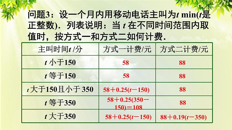 人教版七年级数学上册  第三章  3.4.4 电话计费问题 课件第6页