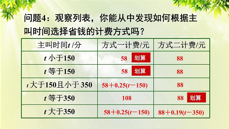 人教版七年级数学上册  第三章  3.4.4 电话计费问题 课件07