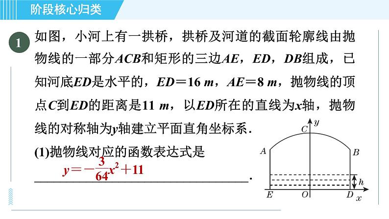 鲁教版九年级上册数学习题课件 第3章 阶段核心归类 用二次函数解实际应用问题的六种常见类型第3页