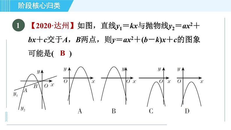 鲁教版九年级上册数学习题课件 第3章 阶段核心归类 二次函数的图象和性质的九种常见类型第3页