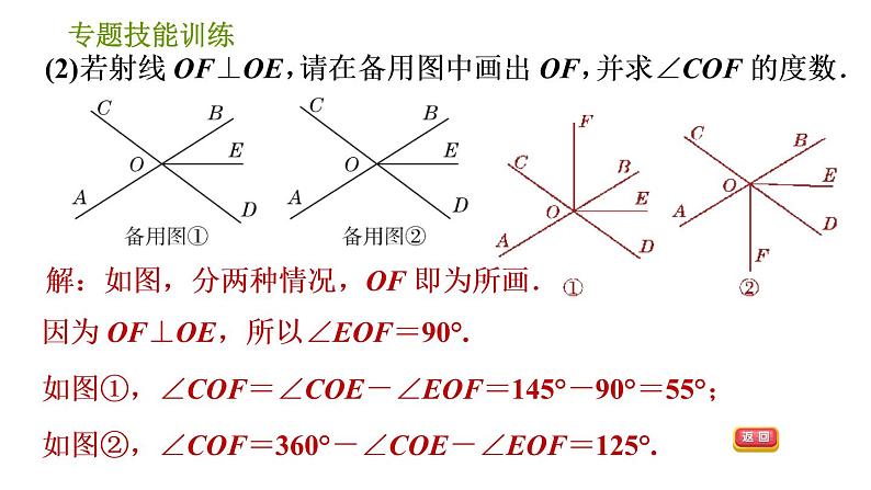 沪科版七年级下册数学课件 第10章 专题技能训练(九) 1.相交线、平行线中角的计算的四种常见类型 - 副本第8页