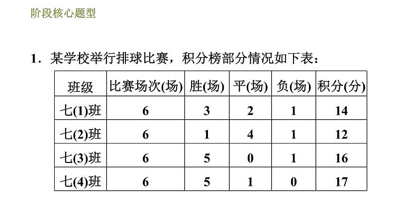 华师版七年级下册数学课件 第6章 阶段核心题型  利用一元一次方程解图表信息问题的八种常见题型03