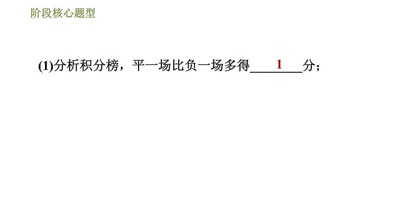 华师版七年级下册数学课件 第6章 阶段核心题型  利用一元一次方程解图表信息问题的八种常见题型04