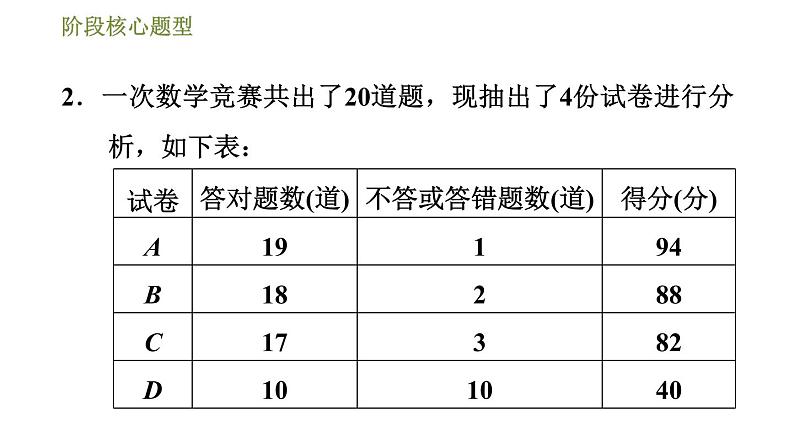 华师版七年级下册数学课件 第6章 阶段核心题型  利用一元一次方程解图表信息问题的八种常见题型06