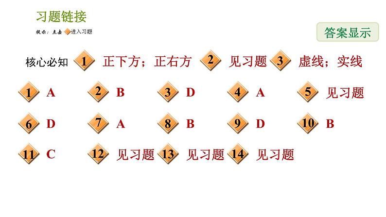 沪科版九年级下册数学课件 第25章 25.2.1 三视图第2页