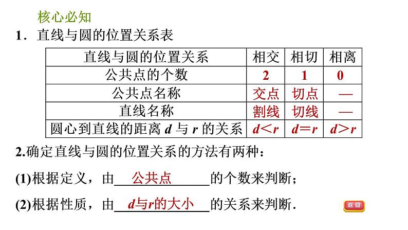 沪科版九年级下册数学课件 第24章 24.4.1 直线与圆的位置关系第3页