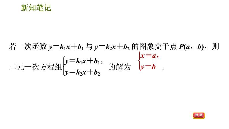 华师版八年级下册数学课件 第17章 17.5.1  一次函数与二元一次方程组04