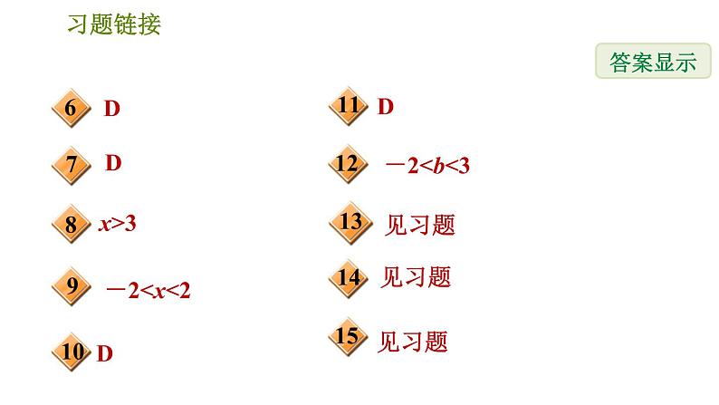 华师版八年级下册数学课件 第17章 17.5.2  一次函数与一元一次方程、不等式第3页