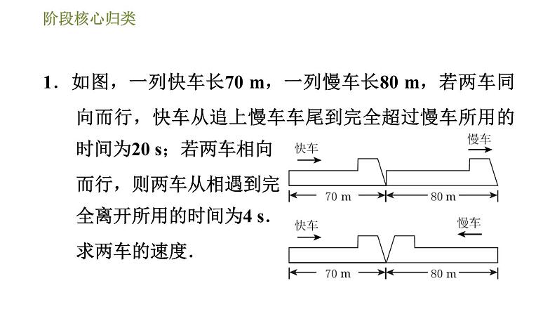 华师版七年级下册数学课件 第7章 阶段核心归类  解应用题的七种常见类型03