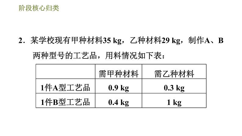 华师版七年级下册数学课件 第7章 阶段核心归类  解应用题的七种常见类型05