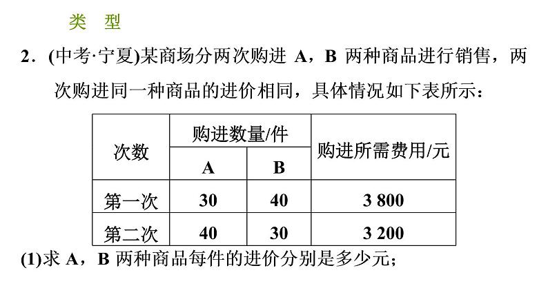 北师版八年级下册数学课件 第2章 2.5.2 一元一次不等式在函数问题中的应用第7页