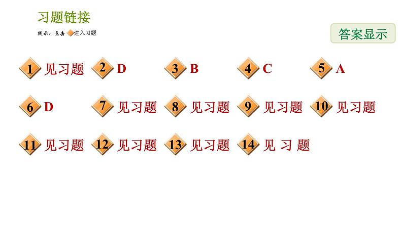 北师版八年级下册数学课件 第2章 全章热门考点整合专训02