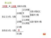 沪科版七年级下册数学 第6章 习题课件