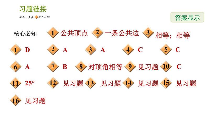 沪科版七年级下册数学课件 第10章 10.1.1 对顶角第2页