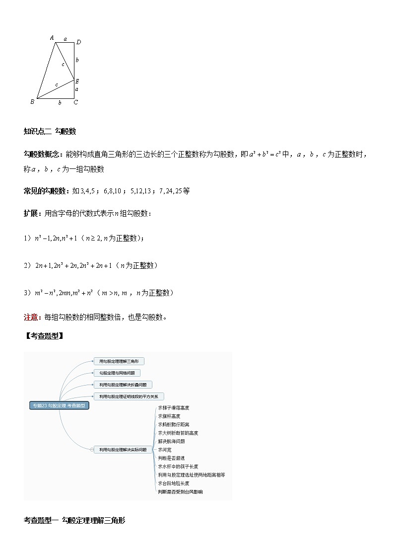 专题23 勾股定理-2021年中考数学一轮复习精讲+热考题型第2页