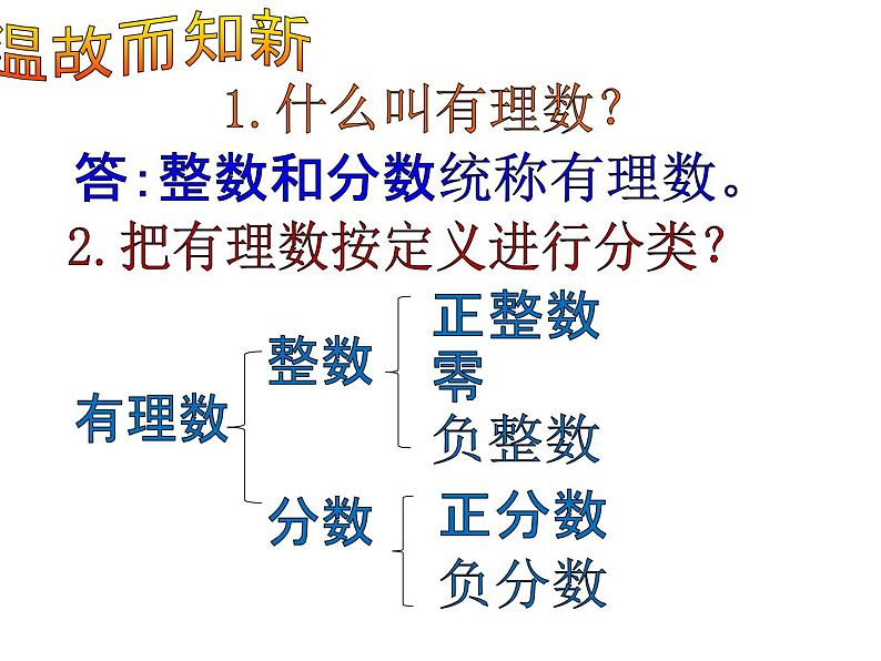 1.2.2数轴课件第2页