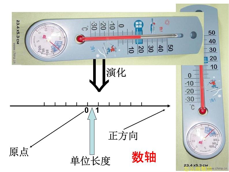 1.2.2数轴课件第7页