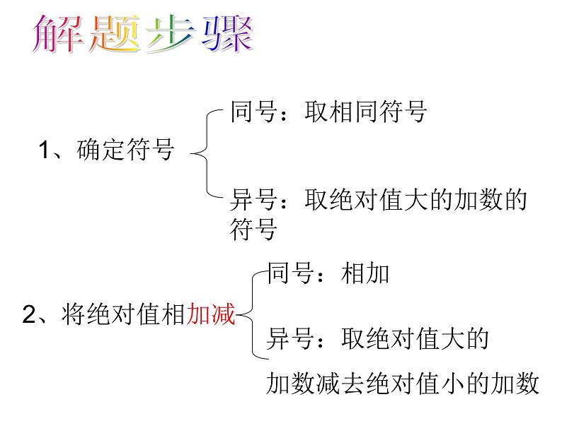 人教版数学七上1.3.1有理数的加法ppt课件第4页