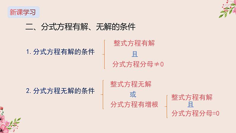 12.4分式方程（拓展）-冀教版八年级数学上册课件(共17张PPT)05