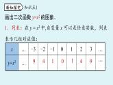 人教版九年级数学上册 22.1.2 二次函数 y=ax2 的图象和性质  课件