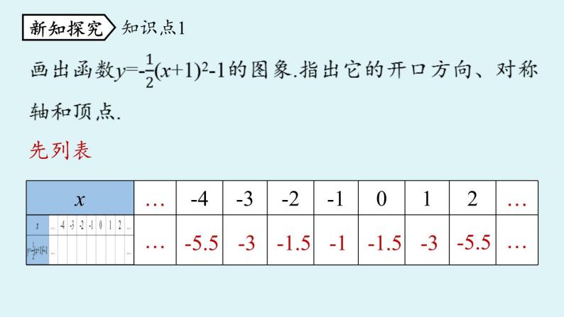 人教版九年级数学上册 22.1.3 二次函数 y=a(x-h)2+k 的图象和性质课时2 课件05